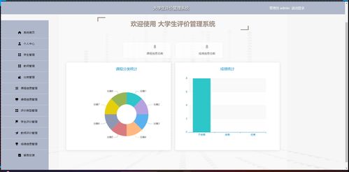 精品基于.NET實(shí)現(xiàn)的大學(xué)生評(píng)價(jià)管理系統(tǒng)設(shè)計(jì)與實(shí)現(xiàn)